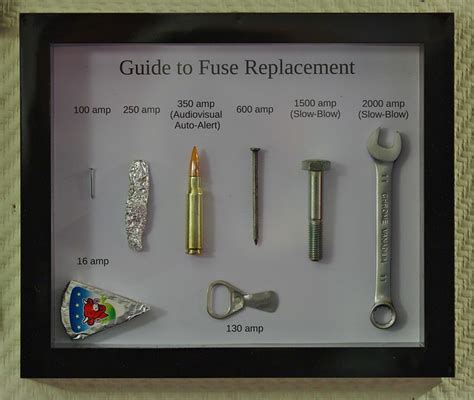 fuse replacement chart.